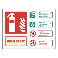 AFFF Foam Spray Extinguisher Identification Sign