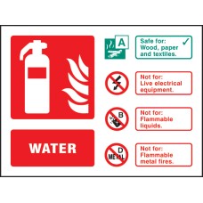 Water Extinguisher Identification Sign