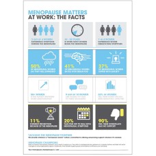 Why Menopause Matters at Work Why Menopause Matters at Work